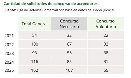 CANTIDAD CONCURSOS POR AO