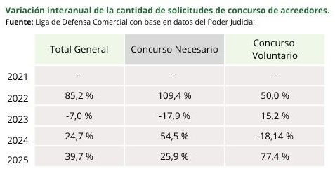 VARIACION INTERANUAL CONCURSOS