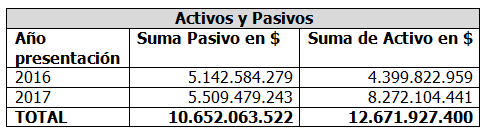 Tabla2 noticia2